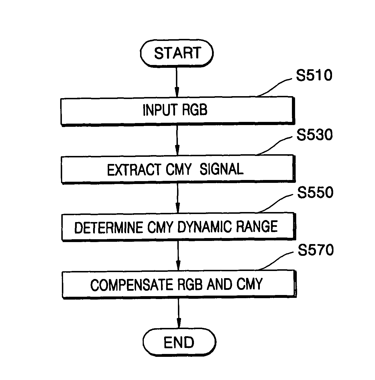 Method and apparatus for converting color spaces and multi-color display apparatus using the color space conversion apparatus