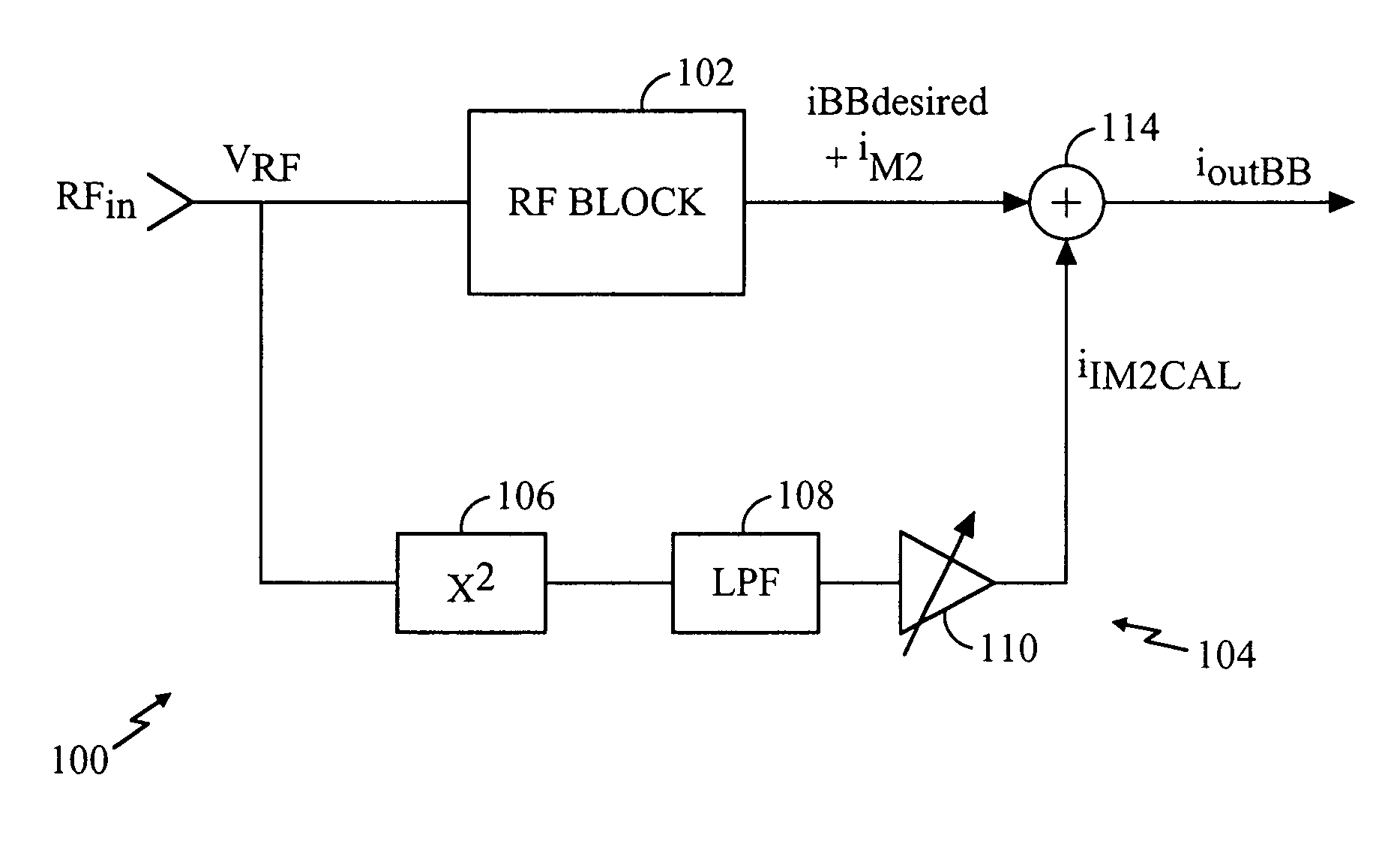 Distortion reduction calibration