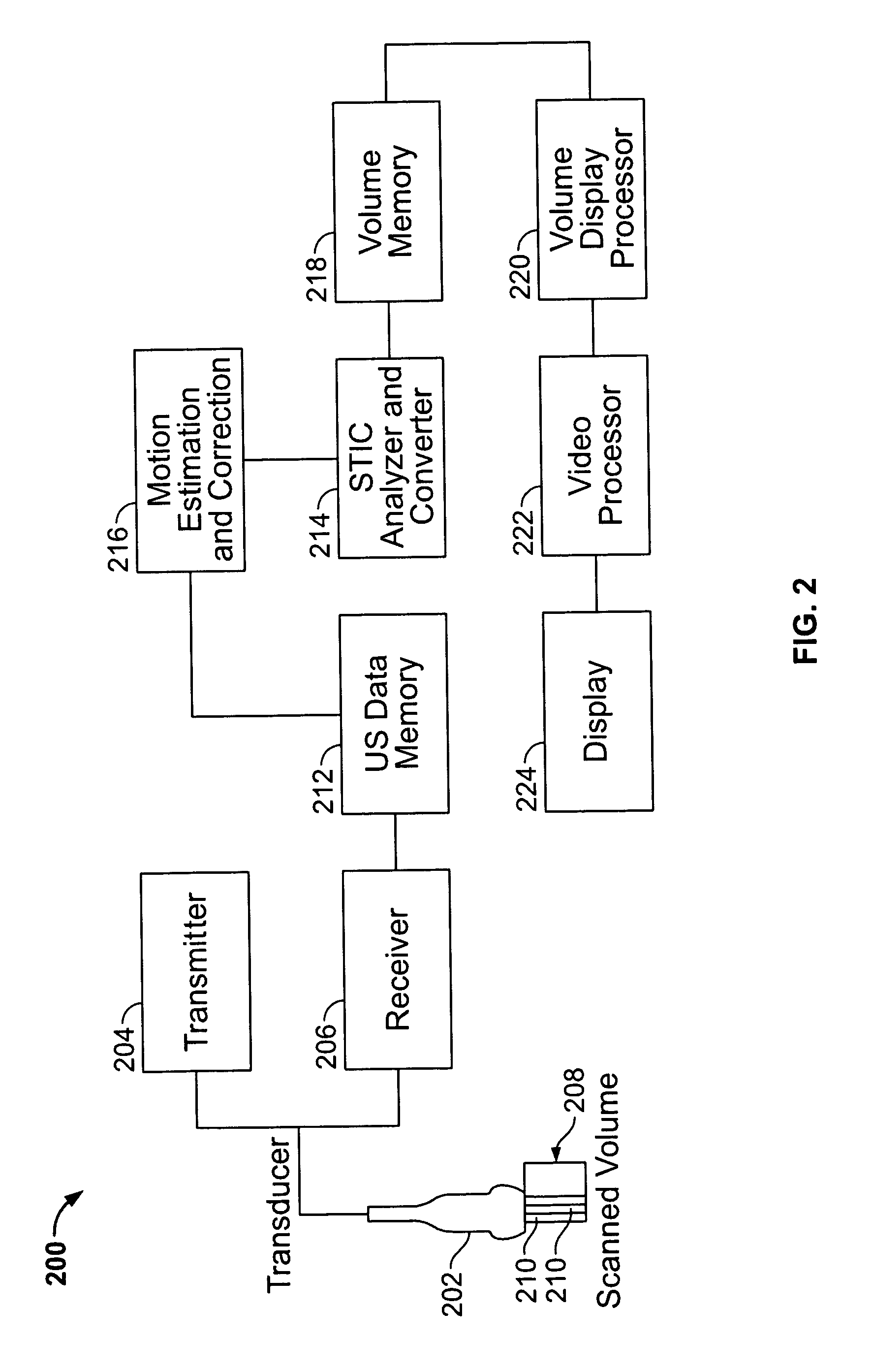 Methods and systems for motion correction in an ultrasound volumetric data set
