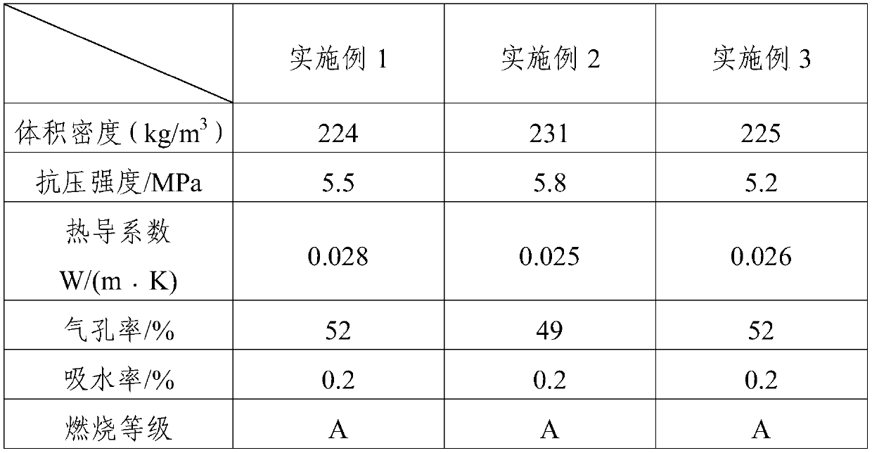 High-porosity foamed ceramic insulation board and preparation method thereof