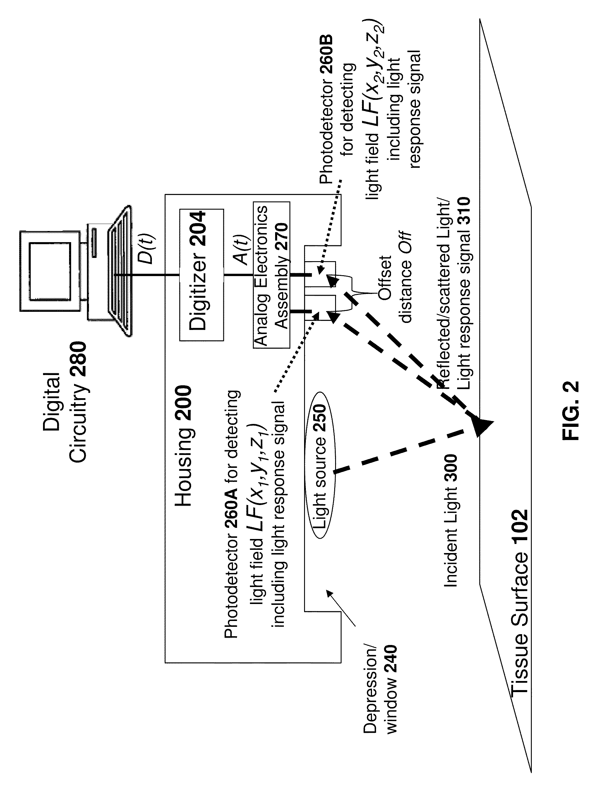 Method and Apparatus for Determining One or More Blood Parameters From Analog Electrical Signals