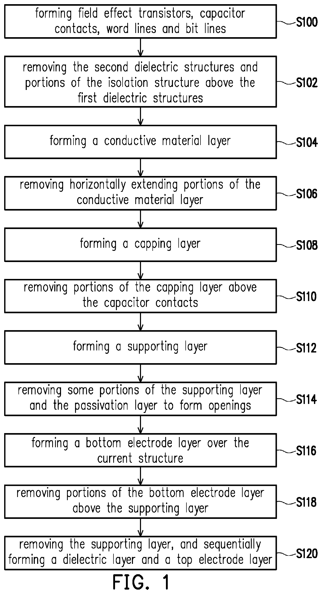 Semiconductor device and manufacturing method thereof