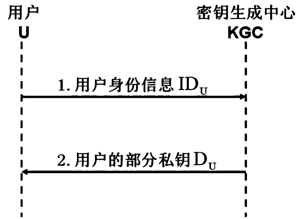 Access control method of convertible data cloud storage with data source authentication function