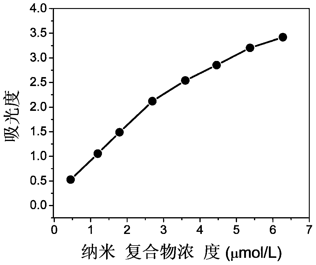 Bovine serum albumin-platinum composite nanomaterial mimetic peroxidase