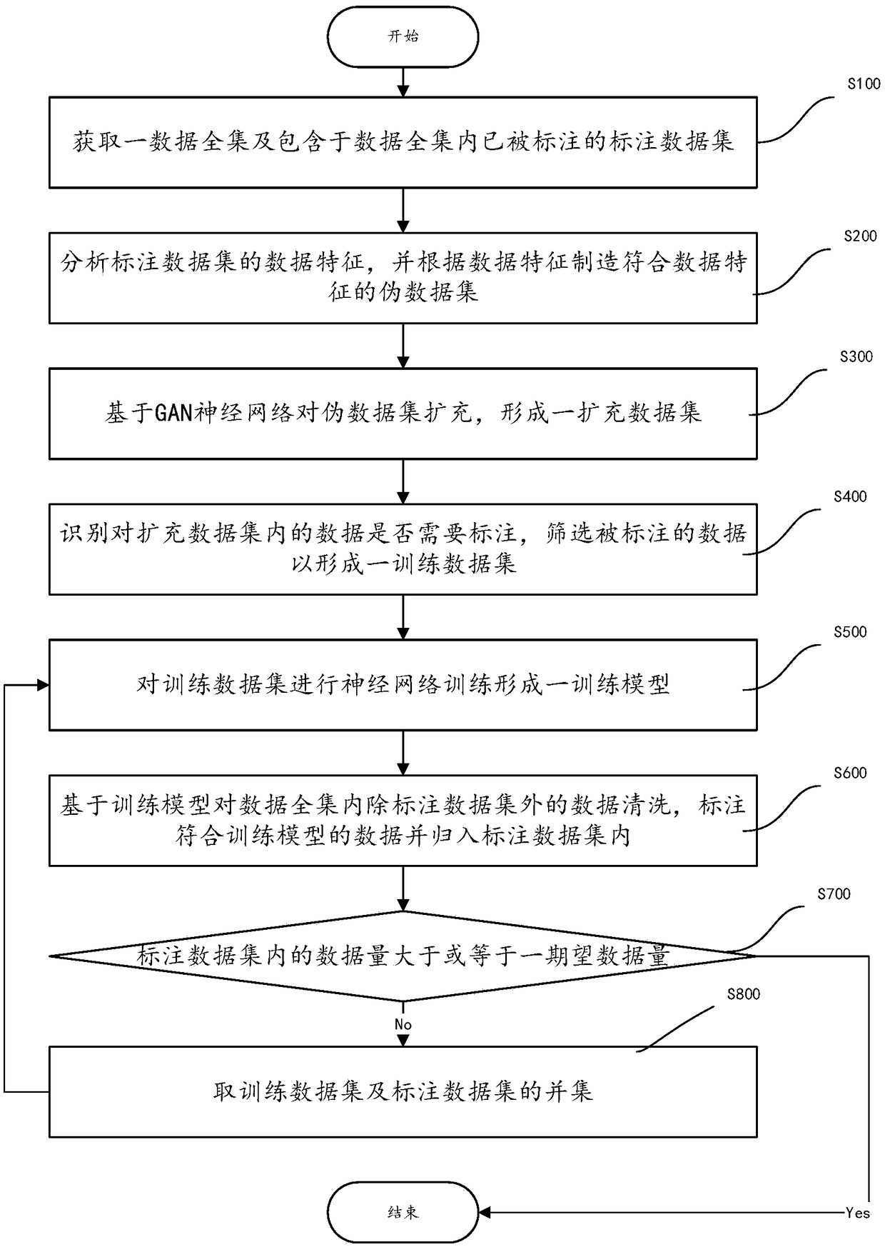Annotation data generation method and device and computer readable storage medium