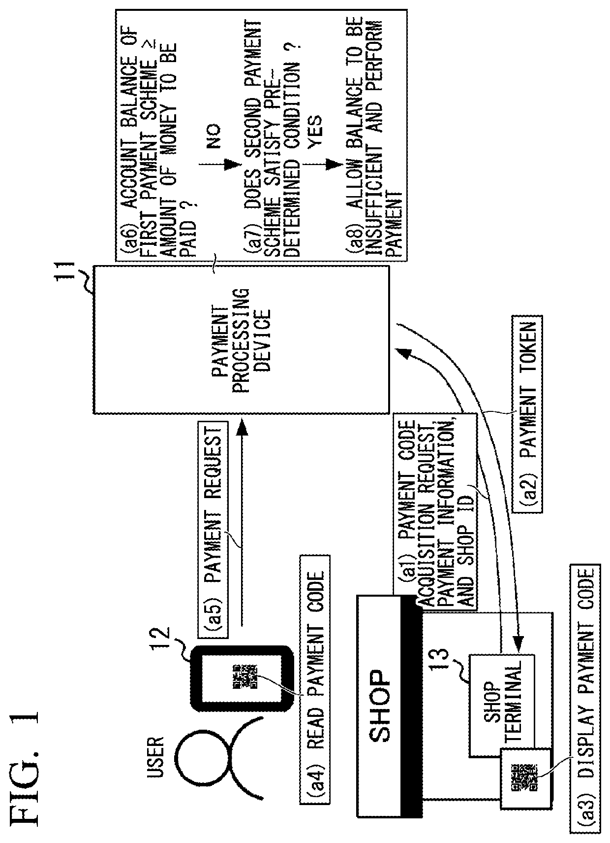 Payment processing method and payment processing device