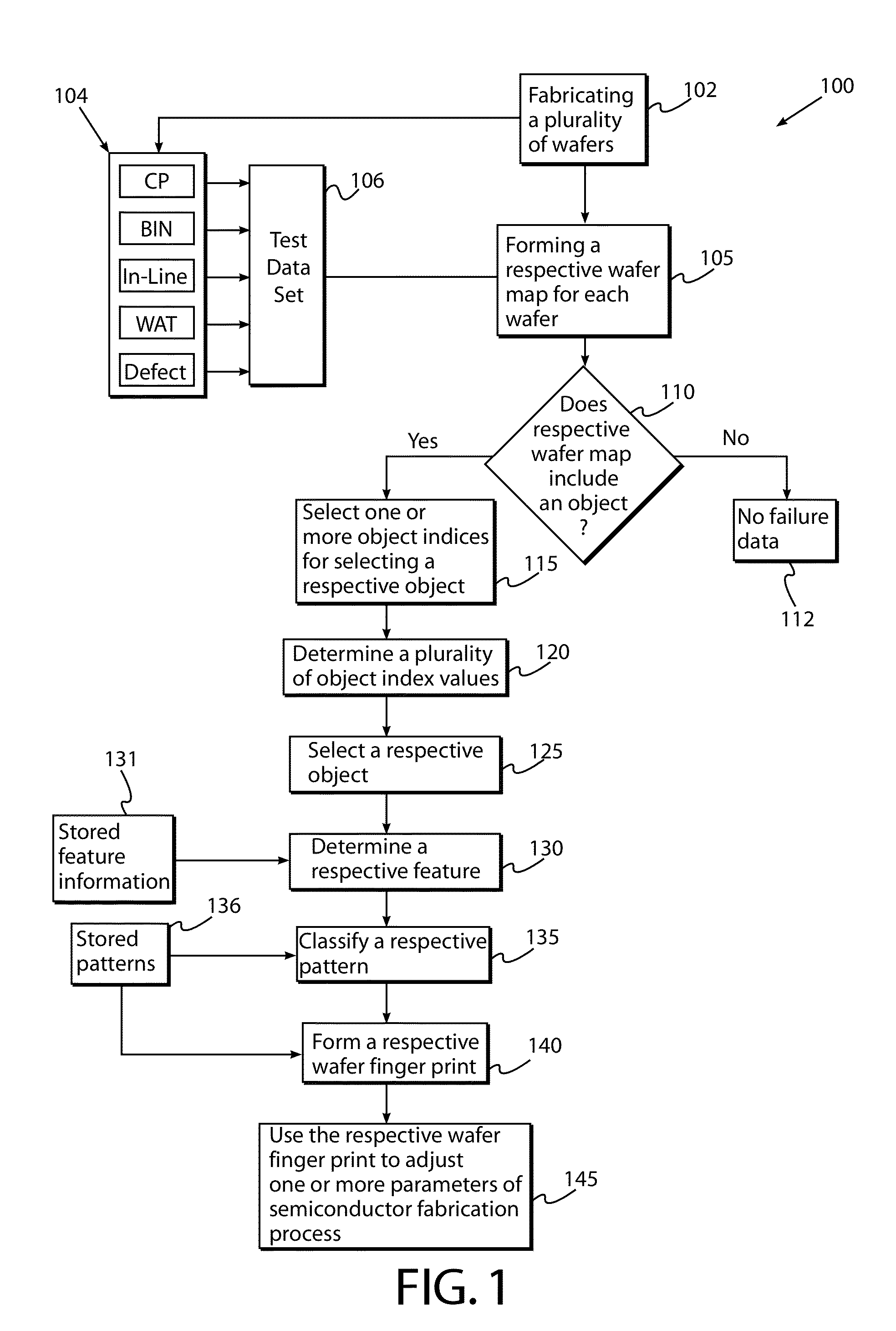 Systems and methods of automatically detecting failure patterns for semiconductor wafer fabrication processes