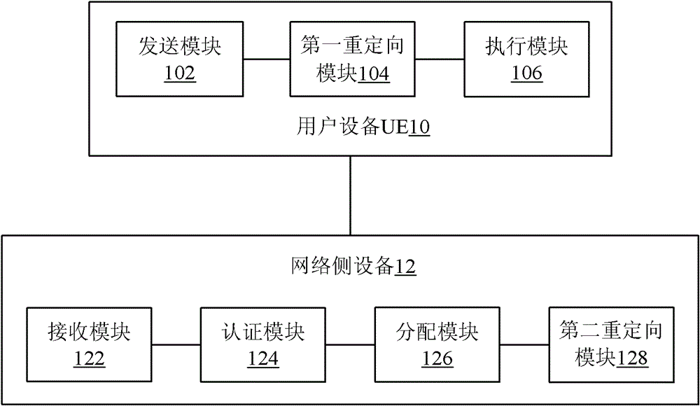 Desktop virtualization terminal hosting method and system