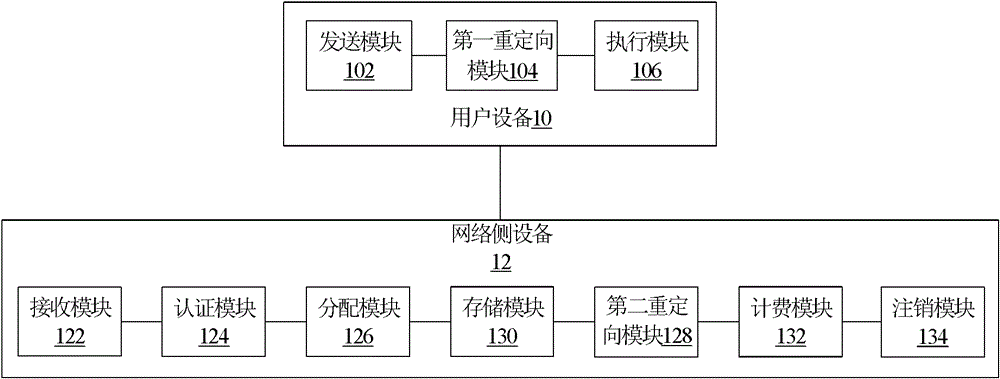 Desktop virtualization terminal hosting method and system