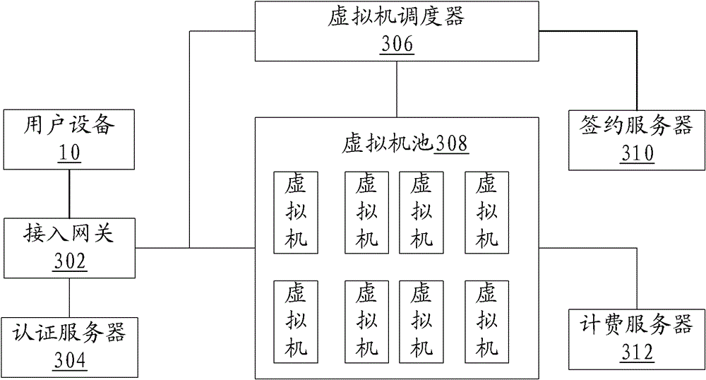 Desktop virtualization terminal hosting method and system