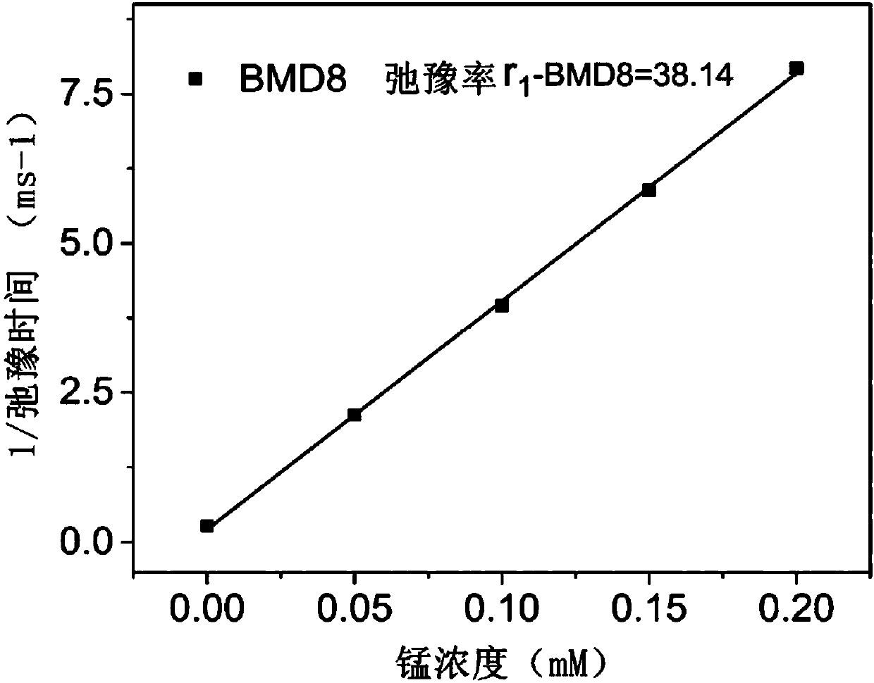 Tumor diagnosis and treatment nano-material based on manganese and dopamine, and preparation method and application thereof