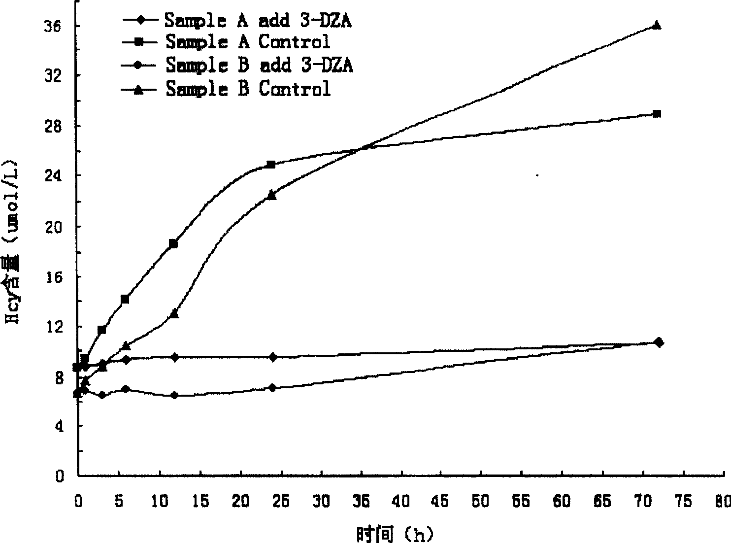 A high-sensitive blood-plasma total homocysteine detecting reagent box