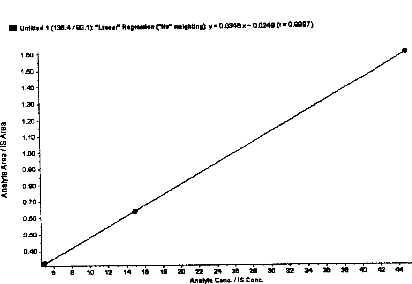 A high-sensitive blood-plasma total homocysteine detecting reagent box