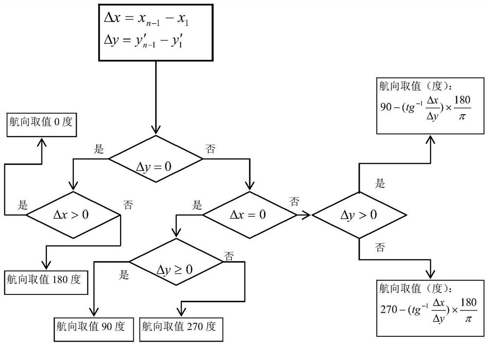 A Correction Method of Radar Direction Finding Relative Systematic Error