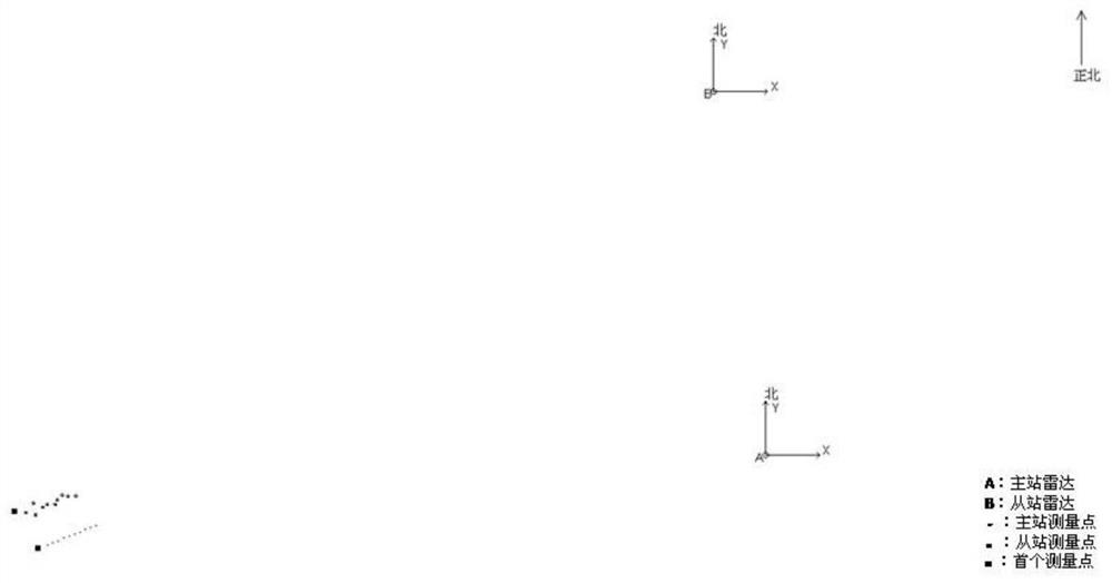 A Correction Method of Radar Direction Finding Relative Systematic Error