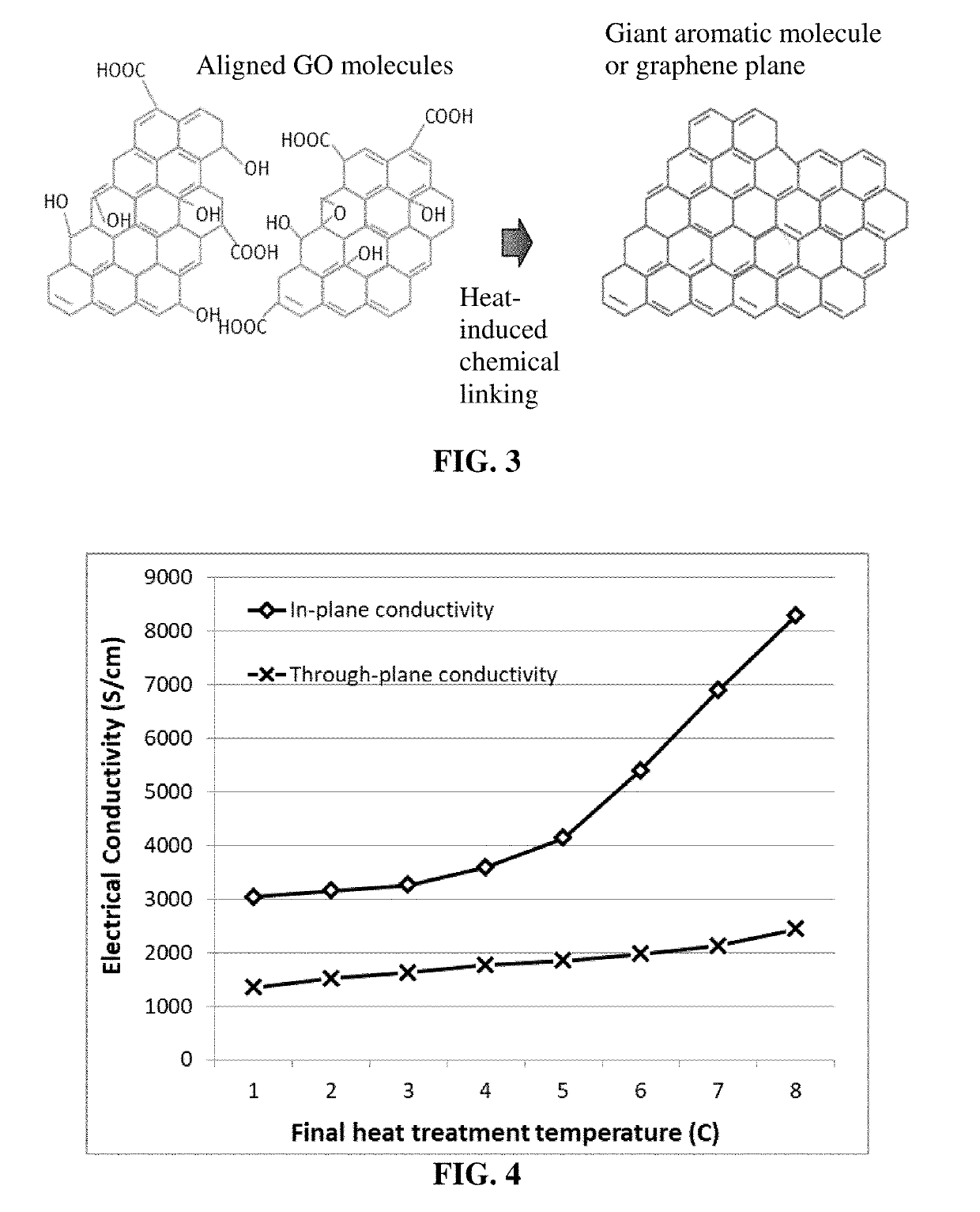 Production process for a graphene foam-protected selenium cathode and an alkali metal-selenium secondary battery containing same