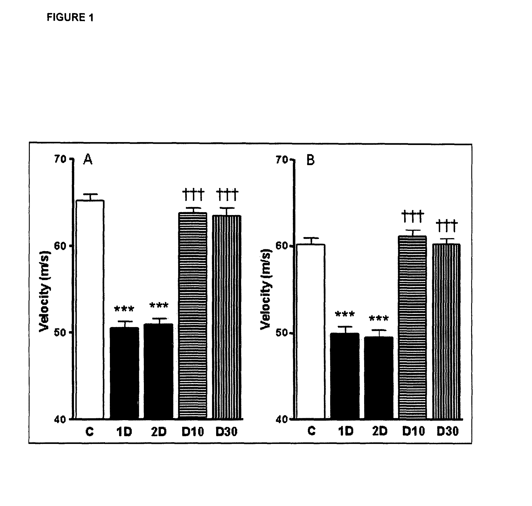 Method for inhibiting a microvascular complication by administering IL-6