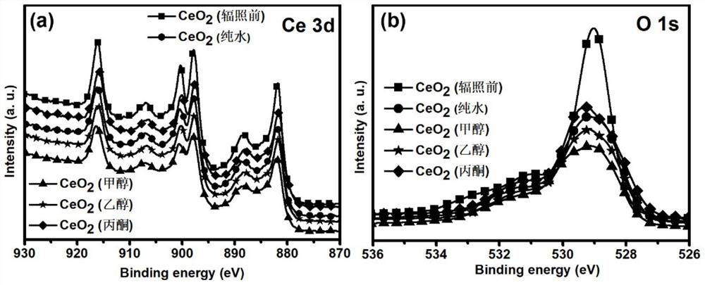 A method for regulating oxygen vacancies in ceria nanomaterials by pulsed laser irradiation in liquid phase