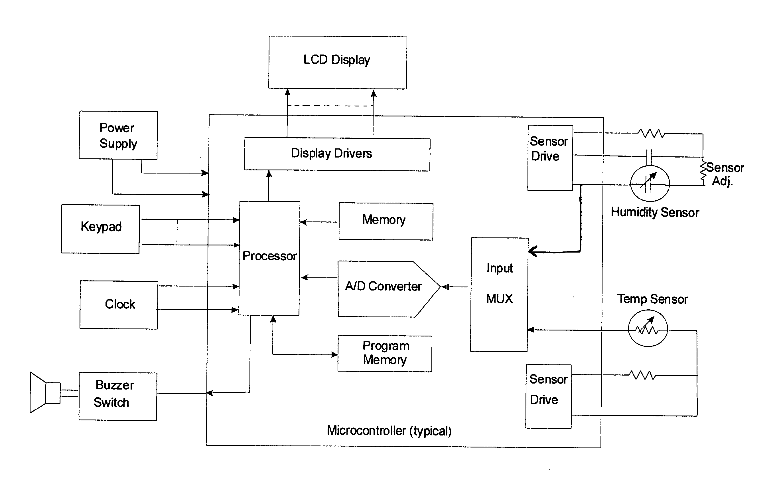 Electronic device having stopwatch and heat index indicator functionality