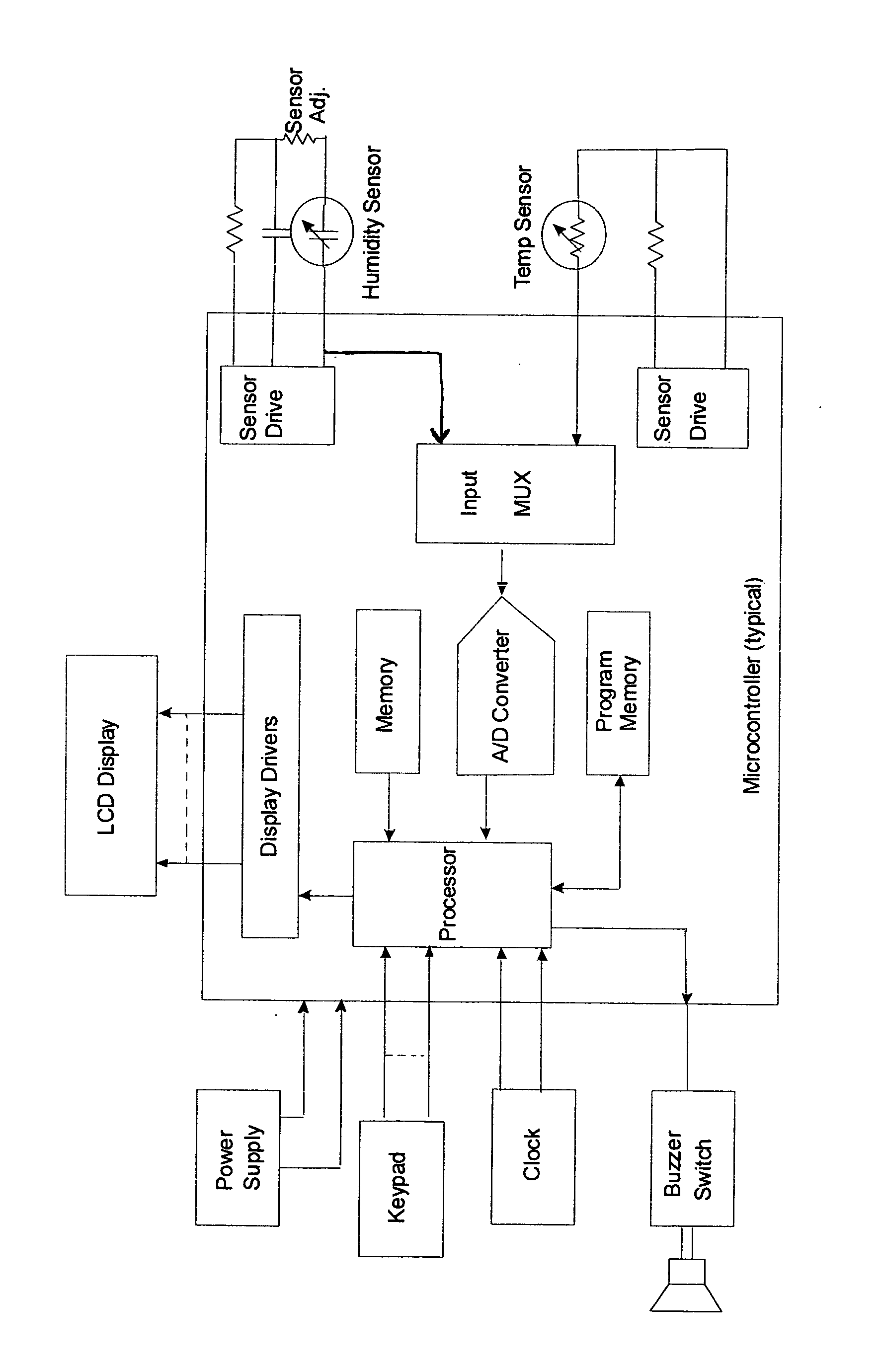 Electronic device having stopwatch and heat index indicator functionality