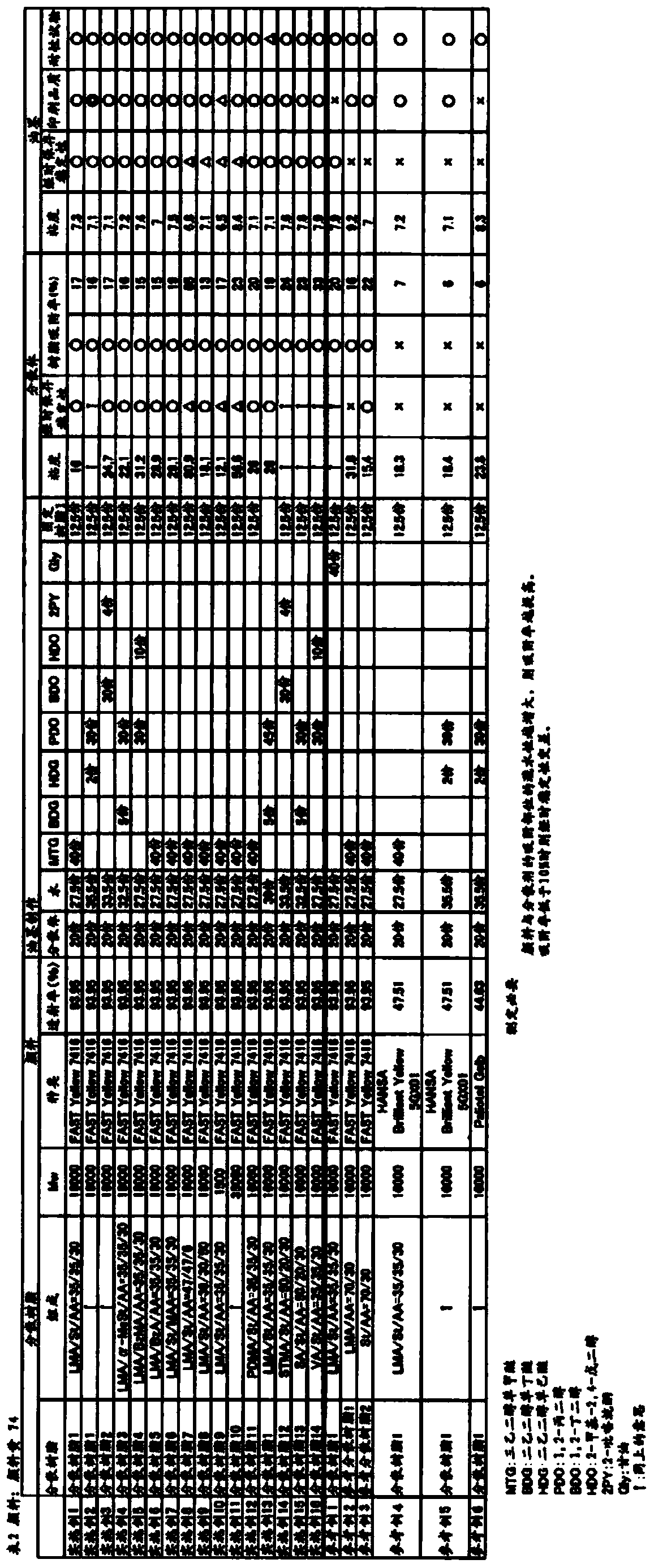 Inkjet pigment ink