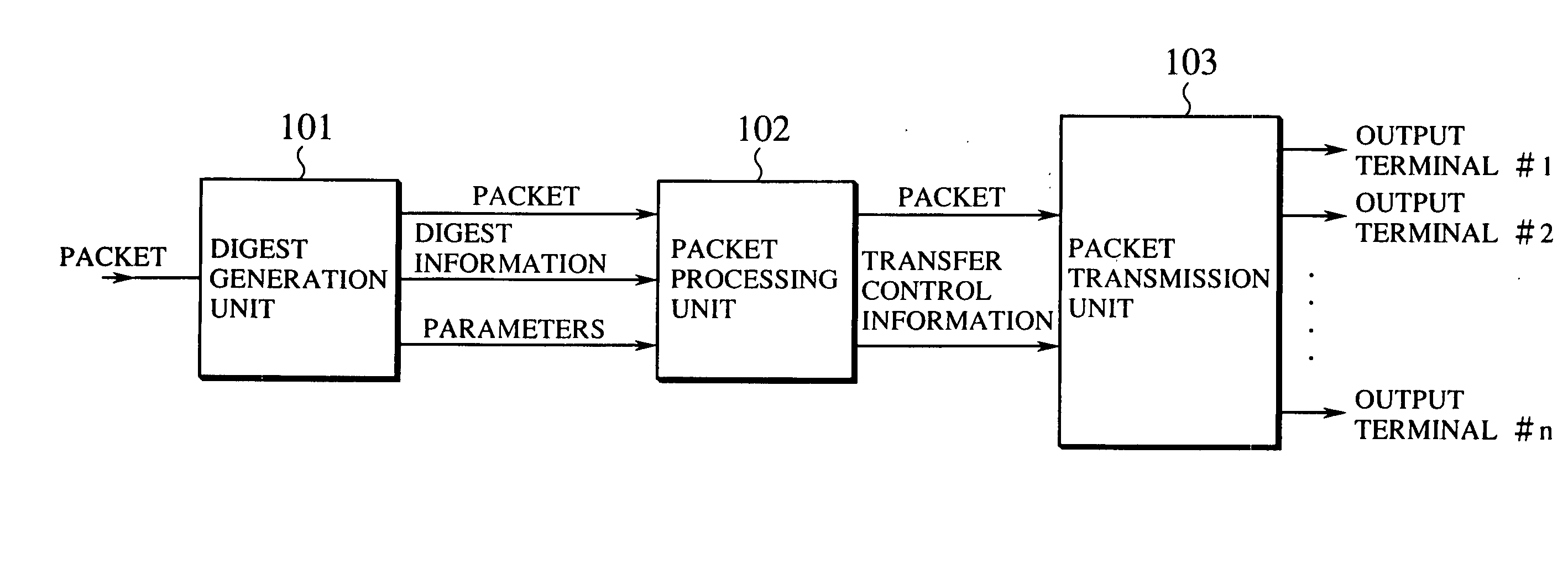 Fast and adaptive packet processing device and method using digest information of input packet