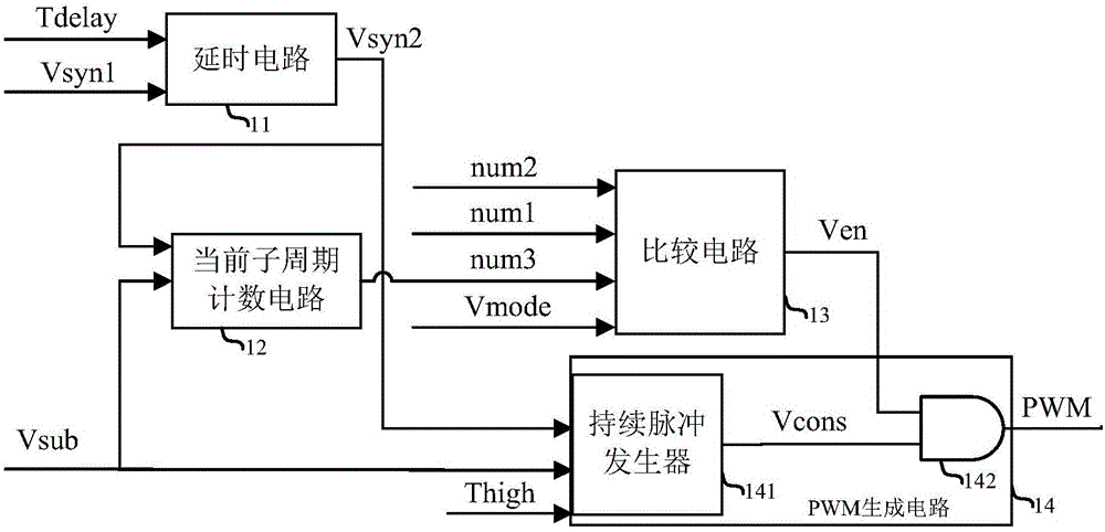 PWM control circuit and PWM signal generation method