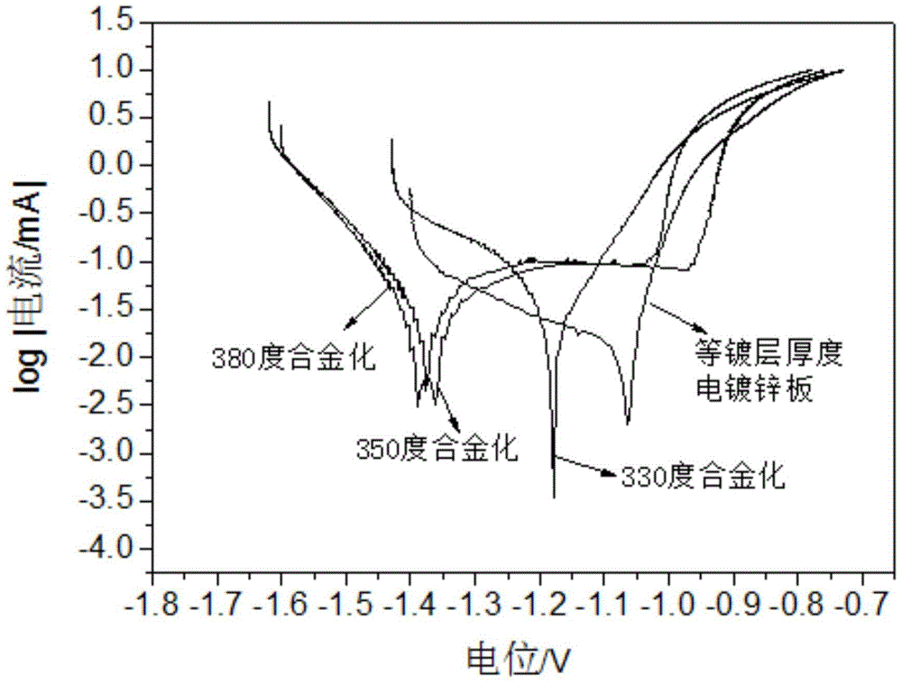 A kind of production method of hot-dip galvanized magnesium alloy steel plate