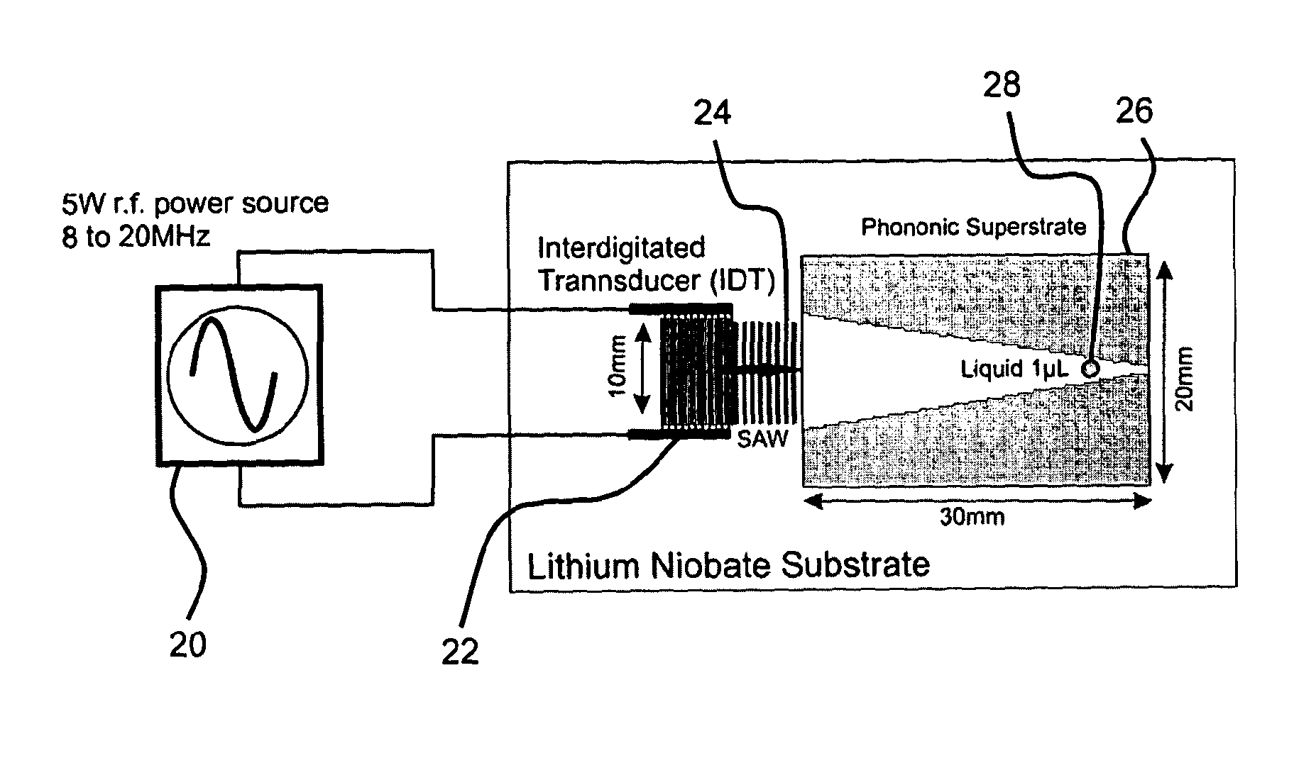 Fluidics Apparatus for Surface Acoustic Wave Manipulation of Fluid Samples, Use of Fluidics Apparatus and Process for the Manufacture of Fluidics Apparatus