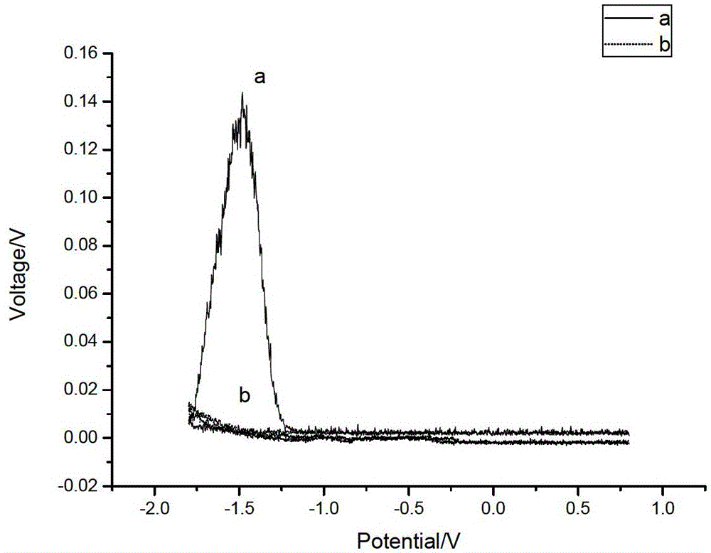 Preparation method of quantum dot electrochemical luminescence electrode based on deoxyribonucleic acid (DNA) charge transfer