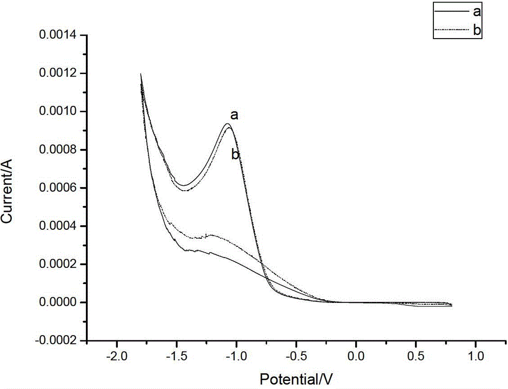 Preparation method of quantum dot electrochemical luminescence electrode based on deoxyribonucleic acid (DNA) charge transfer