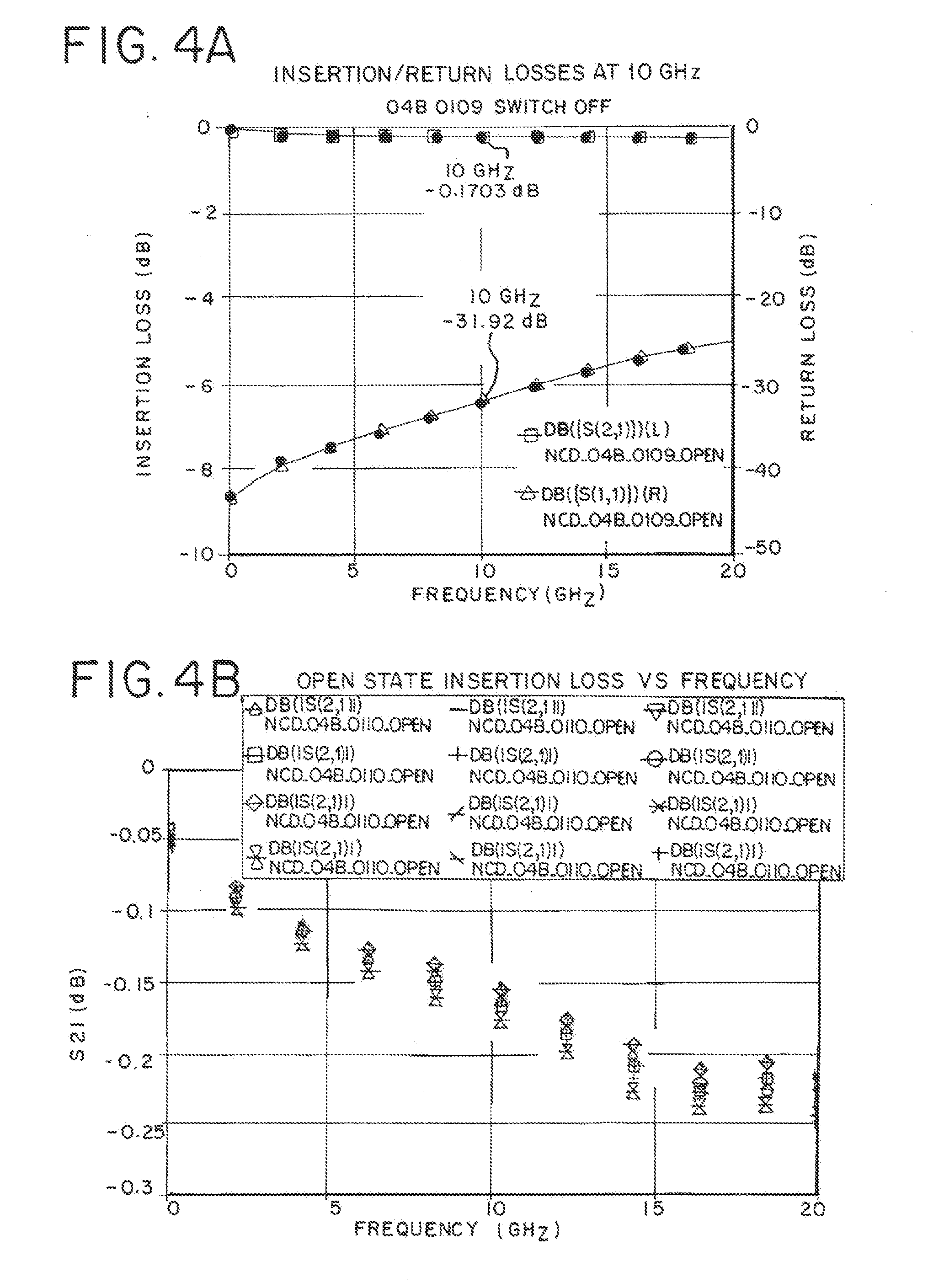 RF-MEMS Capacitive Switches With High Reliability