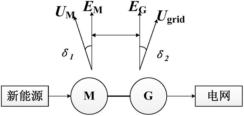Control method, experiment method and simulation method for improving new energy grid-connected stability