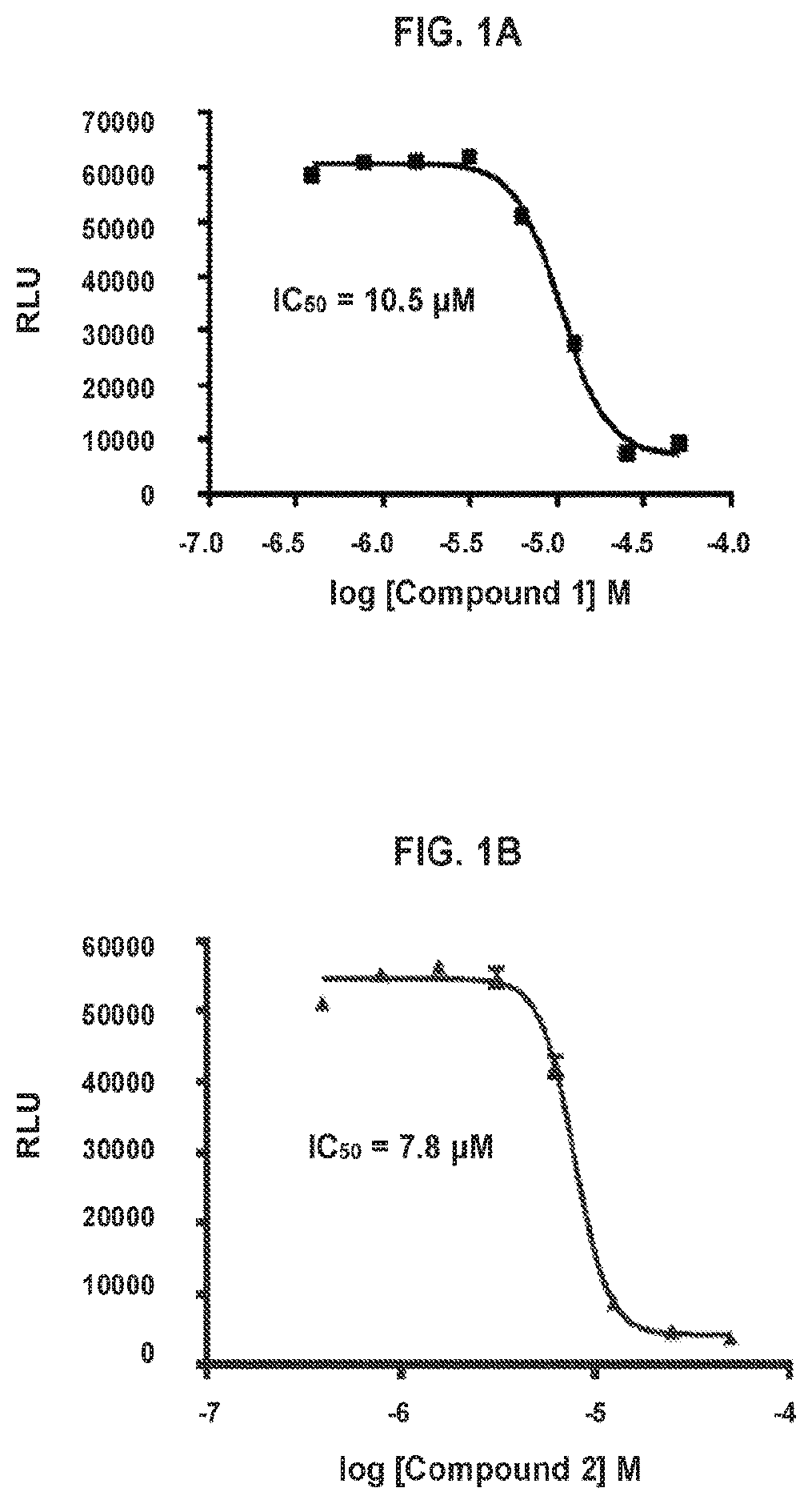 Modulators of RAS GTPase