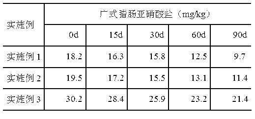 Preparation method of myrtle essential oil and application of myrtle essential oil in Guangdong sausage