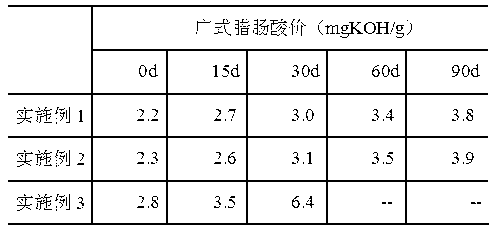 Preparation method of myrtle essential oil and application of myrtle essential oil in Guangdong sausage