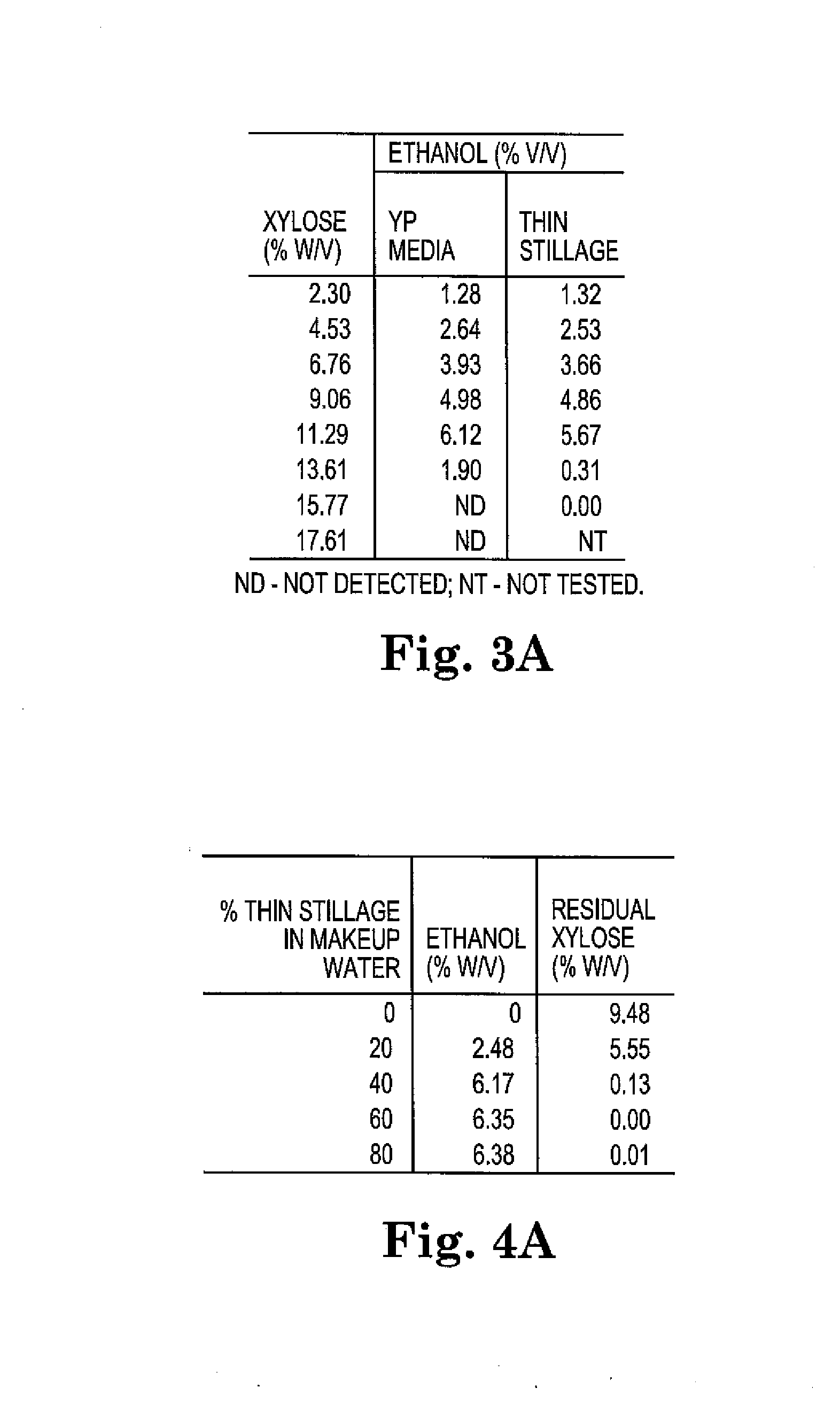 Propagating an organism and related methods and compositions