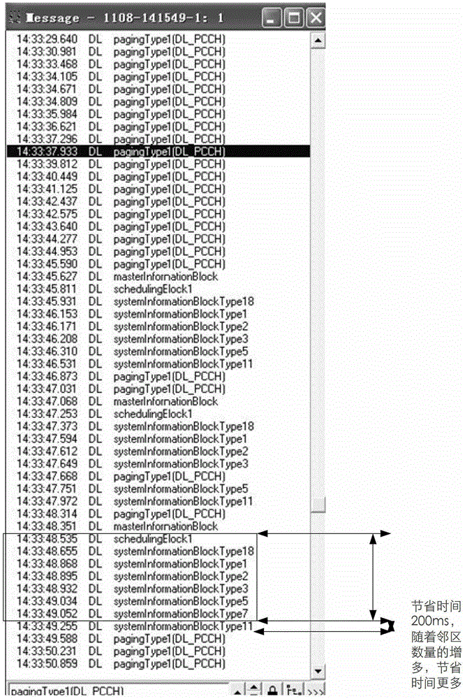 Method and device for updating location area of ​​user equipment