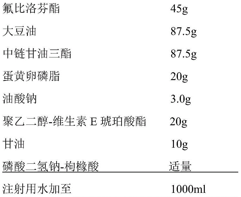A kind of stable flurbiprofen axetil micro-nano emulsion and preparation method thereof