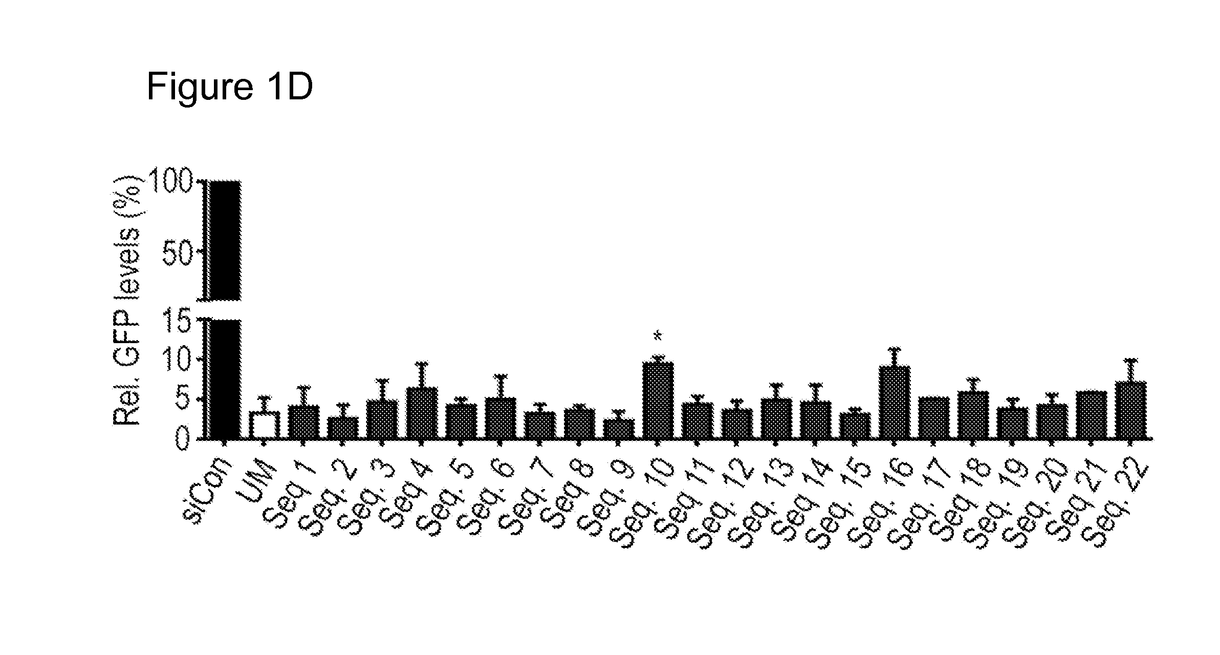 Methods and Compositions of Improved Modified siRNA
