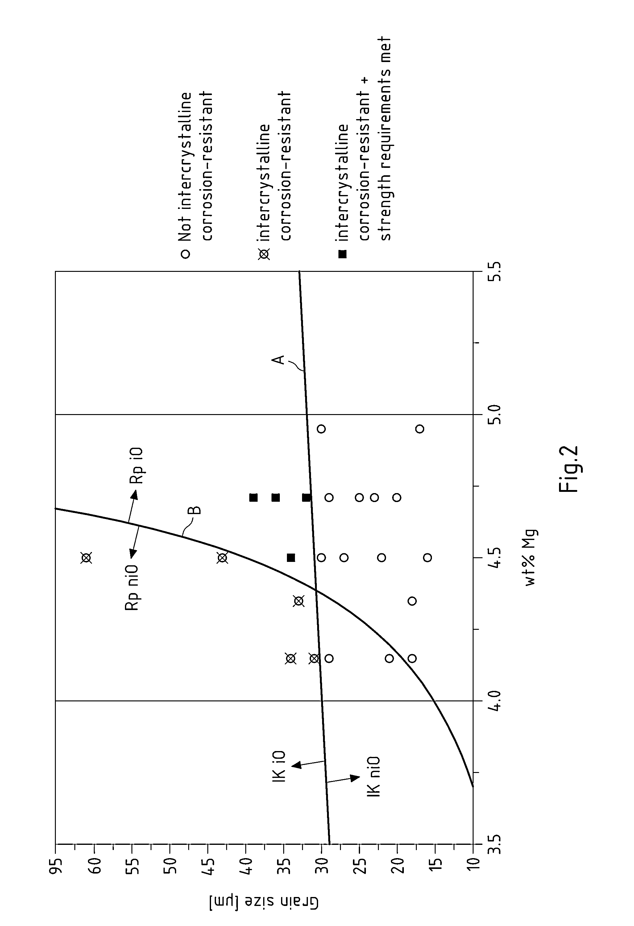 Intercrystalline corrosion-resistant aluminium alloy strip, and method for the production thereof