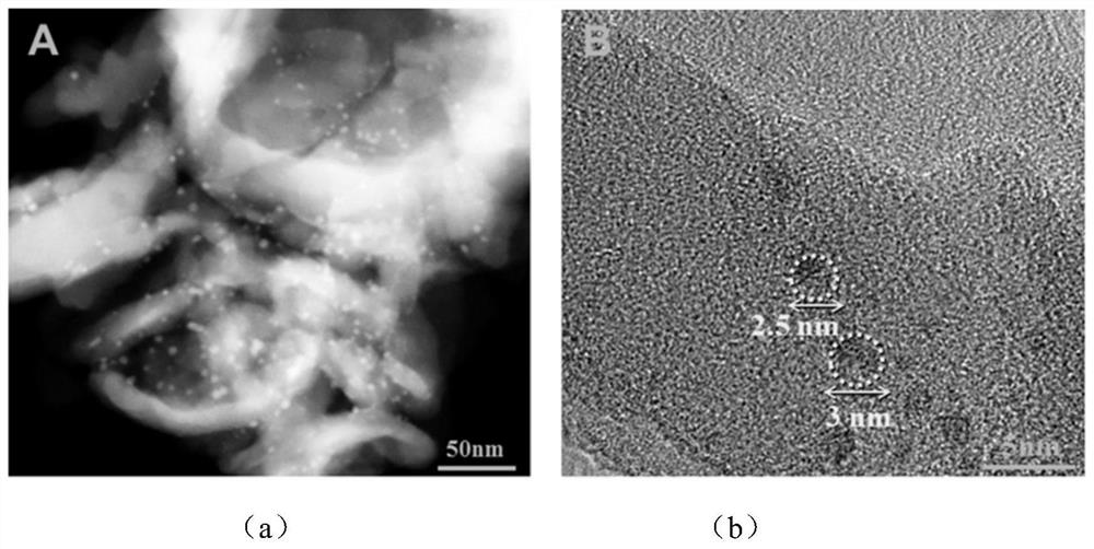Alkali metal regulated hierarchical pore Au/ZSM-5 catalyst as well as synthesis method and application thereof
