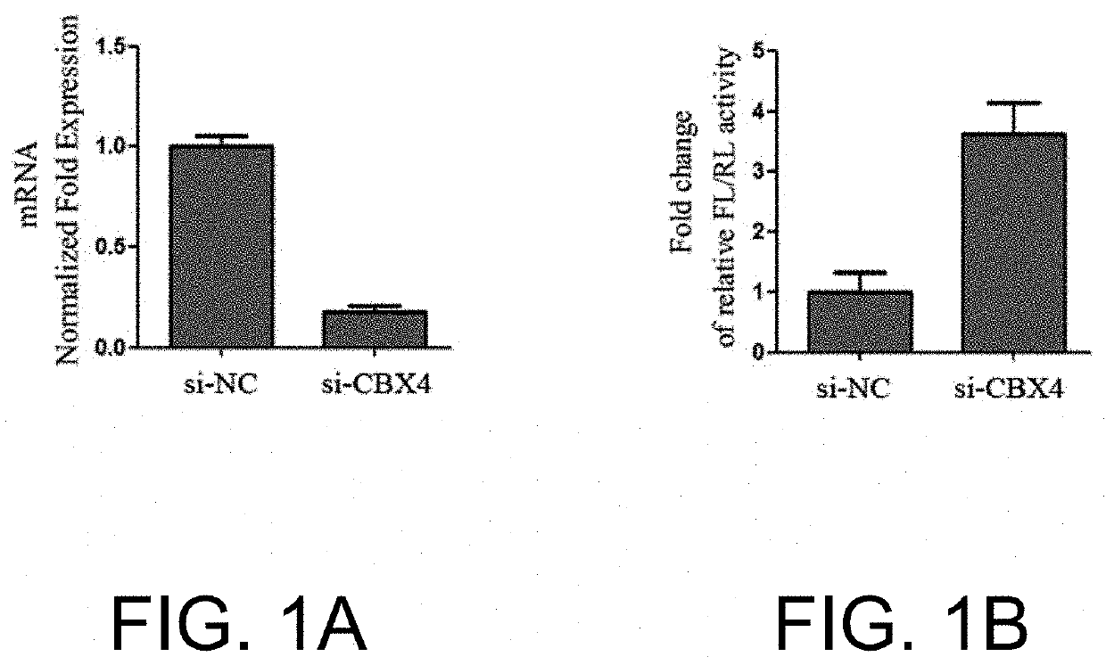 Use of cbx4 as target for activation of hiv-1 latent infection