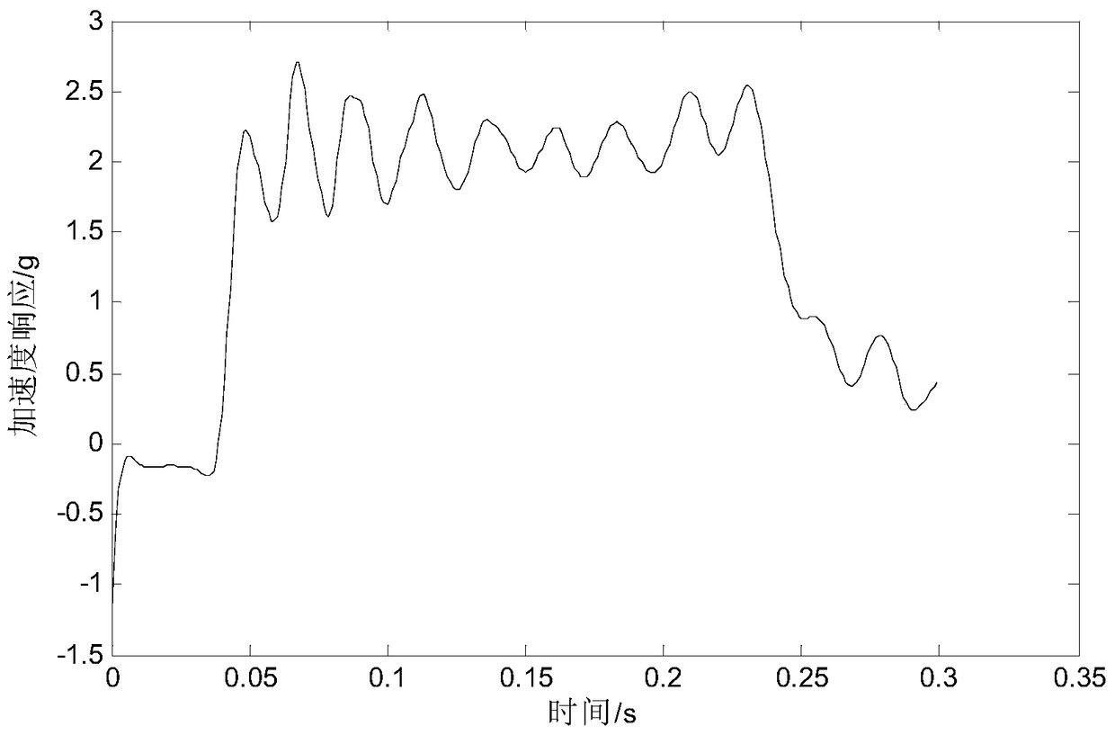 Parametric simulation method based on lunar ascender components