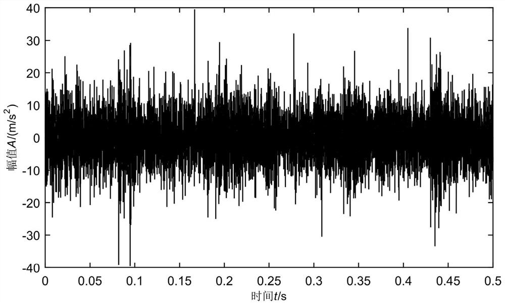 Local Fault Diagnosis Method of Rotating Machinery Based on Sparse Decomposition Optimization Algorithm