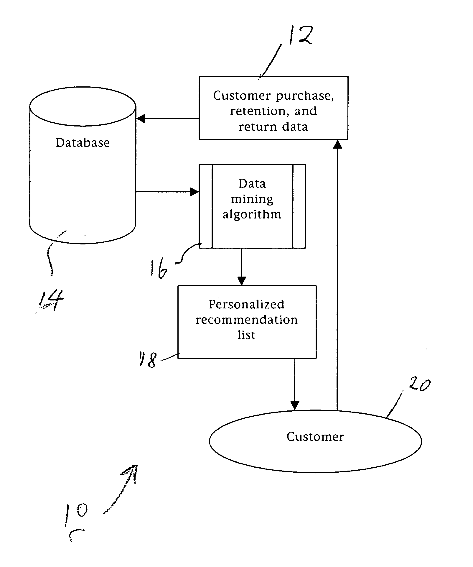 System and method of matching artistic products with their audiences