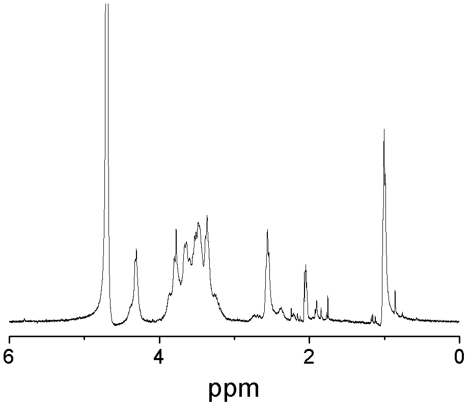 A kind of amphiphilic chitosan-bile acid derivative and preparation method thereof