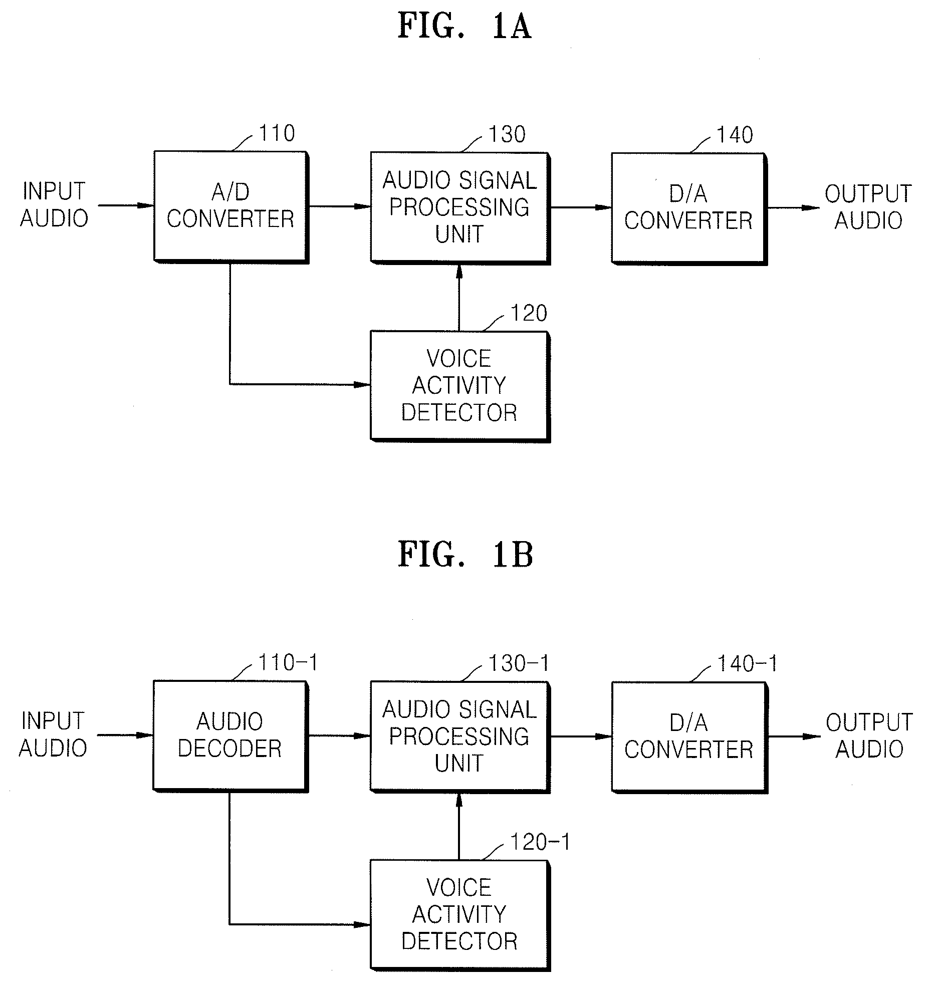 Method and apparatus to detect voice activity