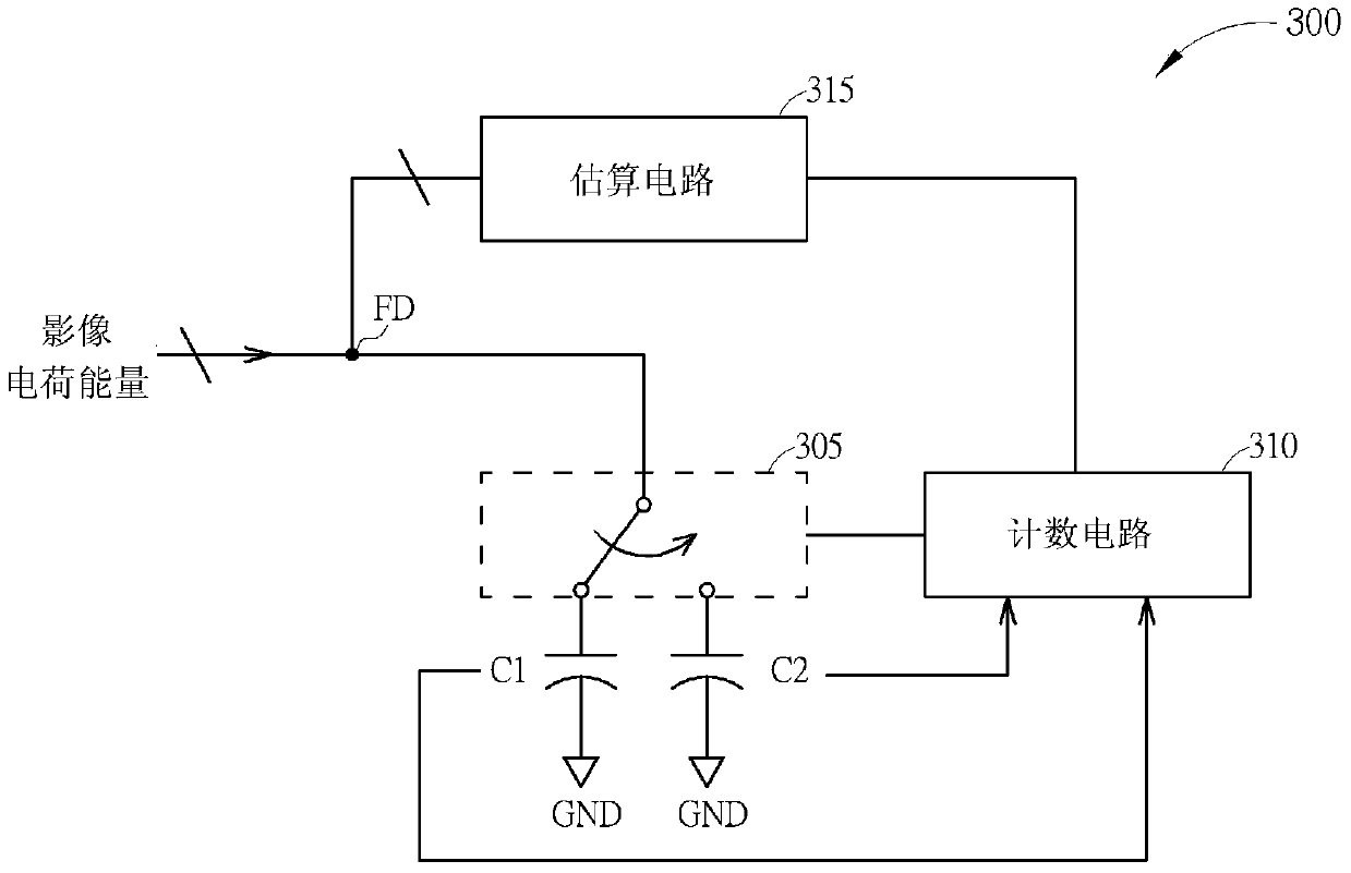 Image sensing circuit and method