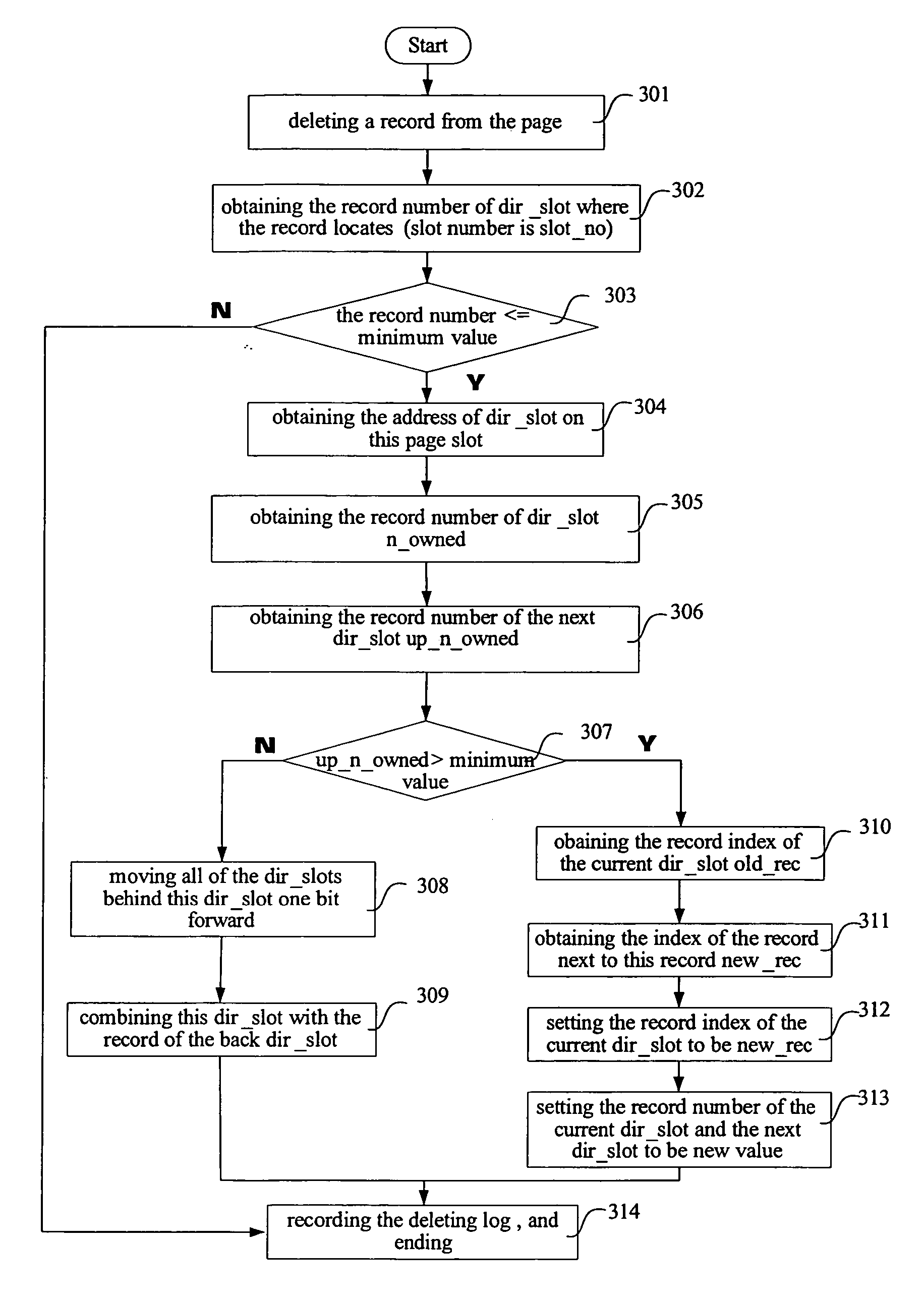 Method for quickly retrieving a record in a data page of a database